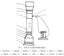 您知道牧草種子懸浮速度測定辦法嗎？