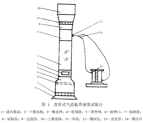 管氣吸式懸浮速度實驗臺結構圖