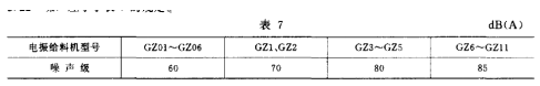 噪聲測試表