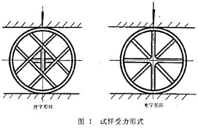 試樣受力形式圖