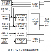 資料試驗機操控系統的電氣操控系統