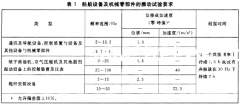 機械振動船只設備和機械部件的振動實驗要求