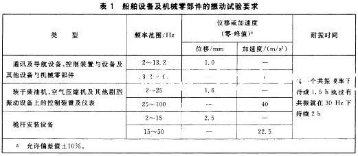 船舶設備及機械零部件的振動試驗要求