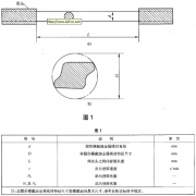 金屬材料大規范線材改變實驗辦法