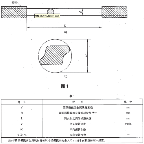 符號及說明示意圖