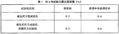 拉力、壓力和全能實驗機檢定規程