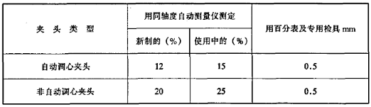 記載設備要求表