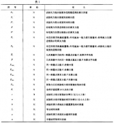 液壓式全能實驗機概述