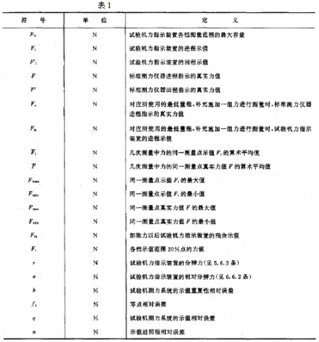 本規范運用的符號與定義表