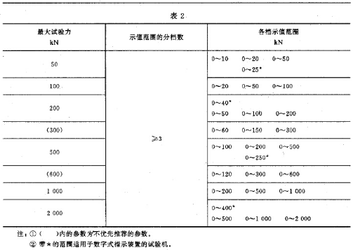 實驗機主參數系列示意圖