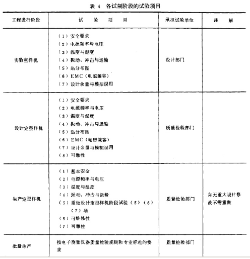 各試制階段的試驗項目