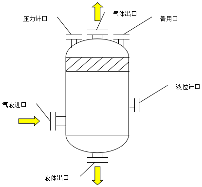 濾布沖刷水箱的結構原理圖