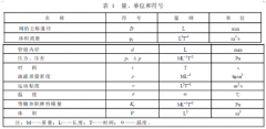 液壓多路換向閥實驗辦法