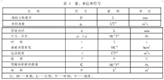 量、單位和符號表