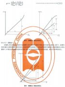 金屬材料彈性模量和泊松比實驗泊松比的測定