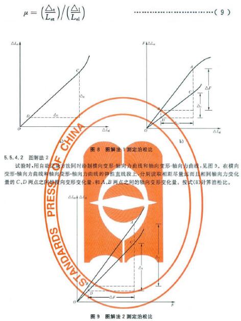 泊松比的測定示意圖