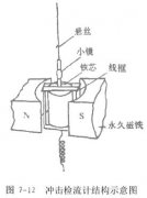 磁場測量辦法內容共享