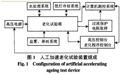 人工加速老化試驗裝置組成圖