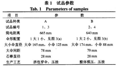 試品參數圖