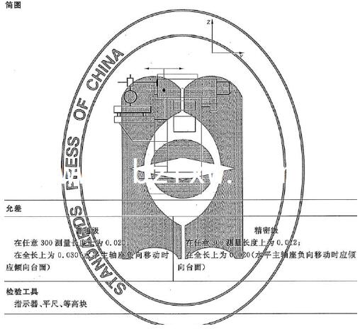 水平主軸座橫向CY 軸線〉移動對水平(全能‘數控反轉〉工作臺面的平行度