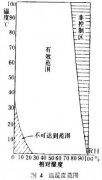 精細溫濕度實驗箱實測及查核內容