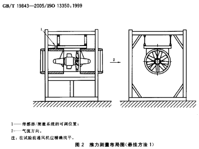 推力測量布局圖