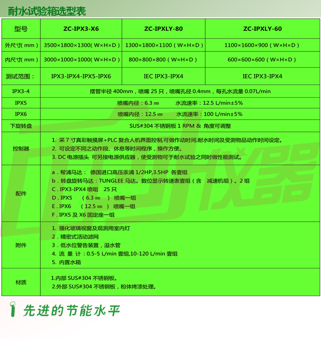 不銹鋼耐水試驗機詳細參數表說明