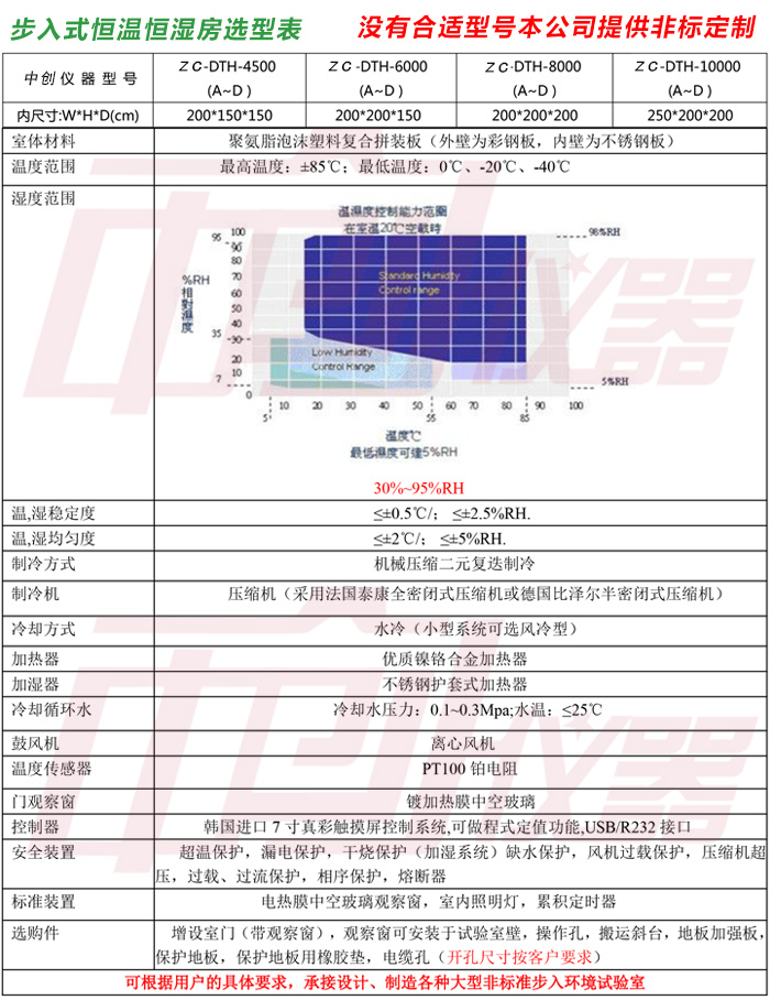 步入式恒溫恒濕房詳細參數介紹說明