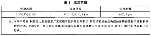 應用范圍示意圖