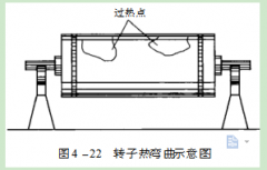 環境試驗驗的應用